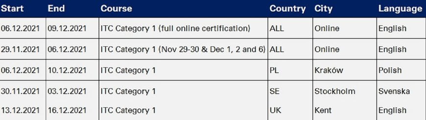 ITC Category 1 Thermography Qualification